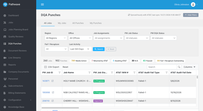 DQA Dashboard