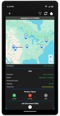 Mobile App Daily Activity
