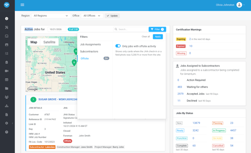 OffSite Activity - Dashboard